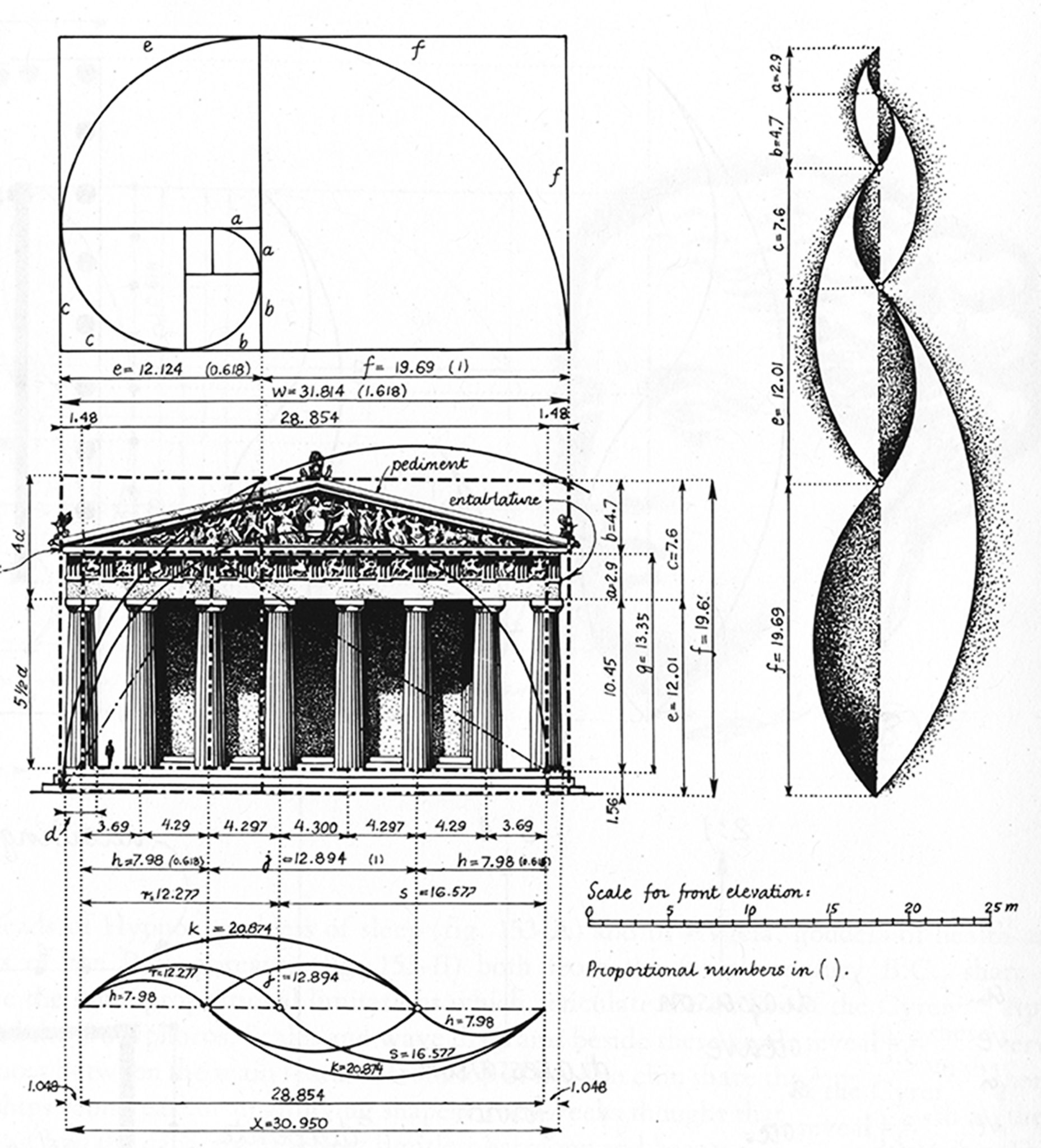 Proportion and Scale